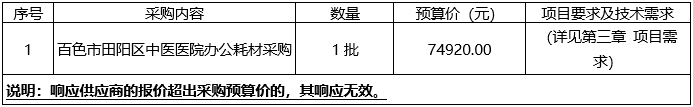 百色市田阳区中医医院办公耗材采购项目竞争性谈判公告