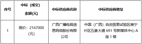 广西机电设备招标有限公司关于医院信息等保测评服务及网络设备采购（GXZC2023-J1-003383-JDZB）的成交公告