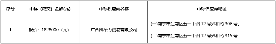 广西机电设备招标有限公司关于彩色多普勒超声诊断系统采购项目（CZZC2023-J1-210141-JDZB）成交公告