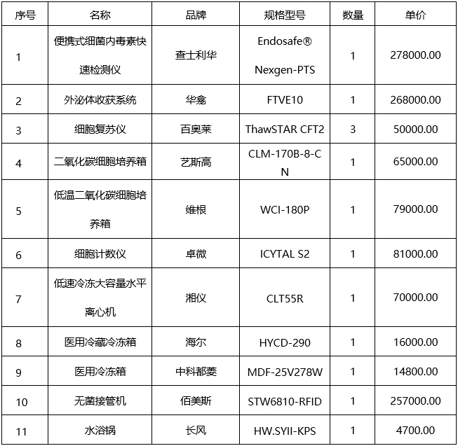 广西国建项目管理有限公司关于专用设备采购 （GXZC2023-J1-001810-GXGJ（重））成交结果公告