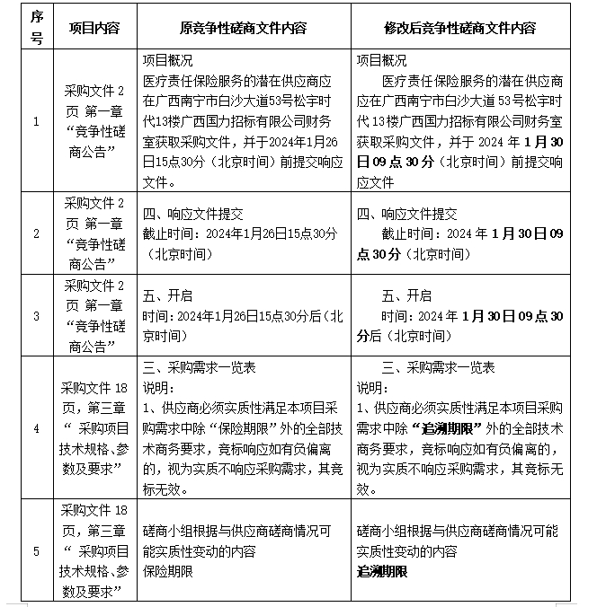 广西国力招标有限公司关于医疗责任保险服（GXGL2023S-C570-Z）的更正公告（一）