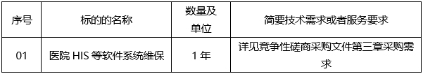 广西德元工程项目管理有限责任公司关于医院HIS等软件系统维保（项目编号：GXDYZB23-（NZ）121）竞争性磋商公告