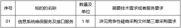 广西德元工程项目管理有限责任公司关于信息系统维保服务及接口服务（项目编号：GXDYZB23-（NZ）120）竞争性磋商公告