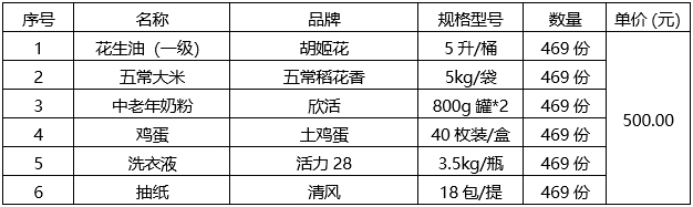 广西国建项目管理有限公司关于2024年离退休职工春节慰问品及生日蛋糕券采购（GXGJ2023-C0262-M）成交结果公告