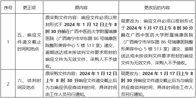 pG娱乐电子游戏明胶空心胶囊采购项目更正公告