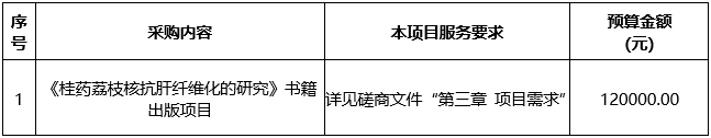 pG娱乐电子游戏《桂药荔枝核抗肝纤维化的研究》书籍出版项目竞争性磋商公告