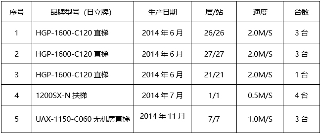 pG娱乐电子游戏电梯维保价格调研