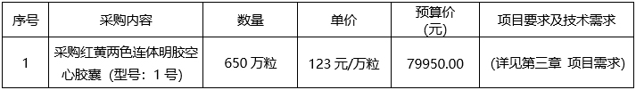 pG娱乐电子游戏明胶空心胶囊采购项目竞争性谈判公告