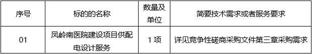 广西德元工程项目管理有限责任公司关于凤岭南医院建设项目供配电设计服务（项目编号：GXDYZB24-（NZ）066）竞争性磋商公告