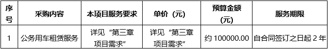 888vip优惠活动大厅平台主页公务用车租赁服务（重）竞争性磋商公告