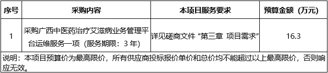 pG娱乐电子游戏广西中医药治疗艾滋病业务管理平台运维服务项目竞争性磋商公告