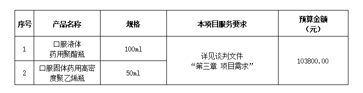 pG娱乐电子游戏药用塑料瓶采购项目竞争性谈判公告