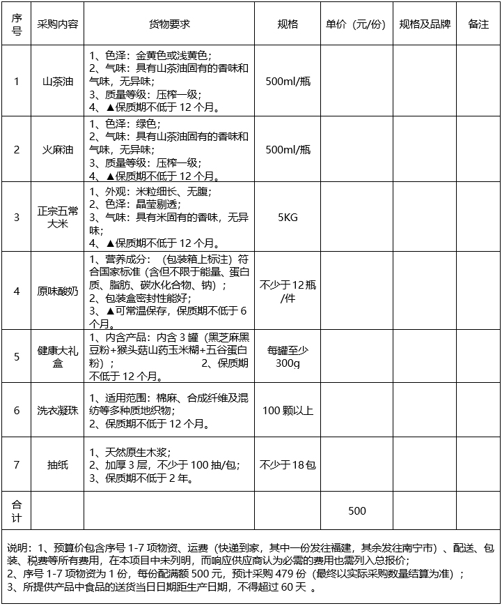 pG娱乐电子游戏2025年离退休职工春节慰问品询价公告