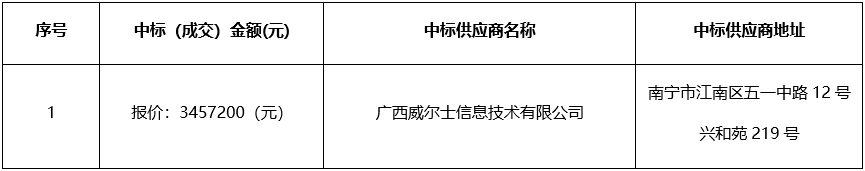 广西机电设备招标有限公司关于医用耗材采购项目(GXZC2024-G1-005431-JDZB)中标公告