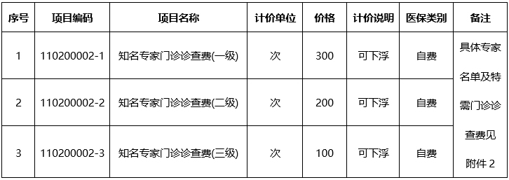 pG娱乐电子游戏知名专家诊查费公示