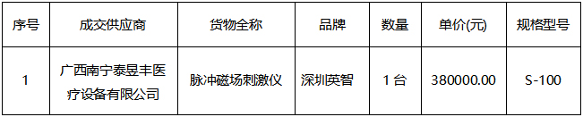 广西国泰招标咨询有限公司关于经颅磁刺激仪设备采购（GTADA1J2024248）成交结果更正公告（一）