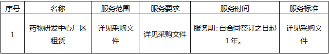 广西国力招标有限公司关于药物研发中心厂区租赁（GXGL2024S-D597-Z）的成交结果公告