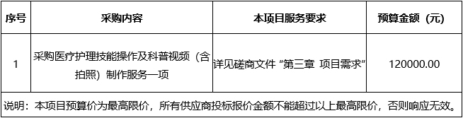 pG娱乐电子游戏医疗护理技能操作及科普视频（含拍照）制作服务项目竞争性磋商公告