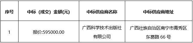 广西德元工程项目管理有限责任公司关于书籍出版服务项目（GXDYZB24-（NZ）111）成交公告