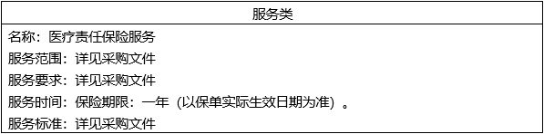 广西国力招标有限公司关于医疗责任保险服务（GXGL2023S-C570-Z）的成交结果公告