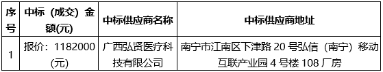 广西机电设备招标有限公司关于产科新生儿科设备采购项目及儿童用有创呼吸机采购项目（CZZC2024-J1-210002-JDZB） 成交公告