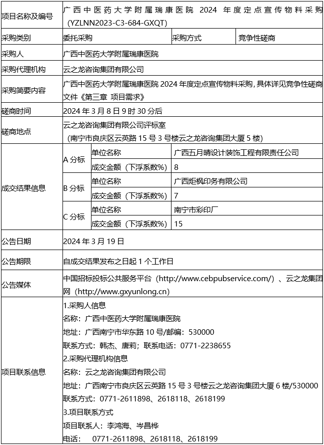 云之龙咨询集团有限公司pG娱乐电子游戏2024年度定点宣传物料采购（YZLNN2023-C3-684-GXQT）成交结果公告