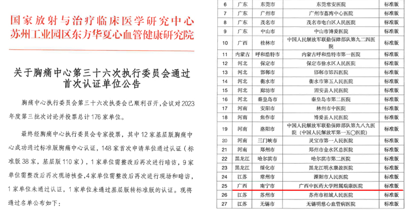 【喜讯】我院成功通过国家级胸痛中心标准版认证