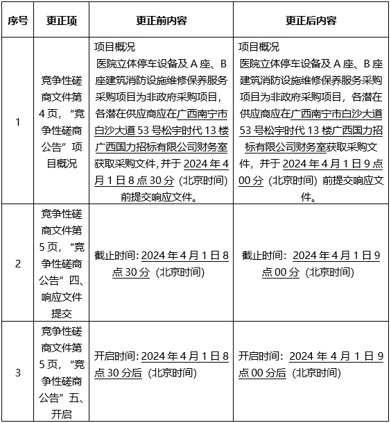 广西国力招标有限公司关于医院立体停车设备及A座、B座建筑消防设施维修保养服务采购（GXGL2024S-C024-Z）的更正公告（一）