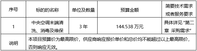 广西建澜项目管理有限公司关于中央空调末端清洗、消毒及维保（项目编号：GXZC2024-C3-002809-GXJL）竞争性磋商公告