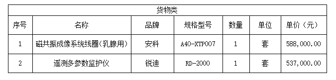 广西国力招标有限公司关于磁共振成像系统线圈（乳腺用）、遥测多参数监护仪采购（CZZC2024-J1-210166-GXGL）的成交结果公告