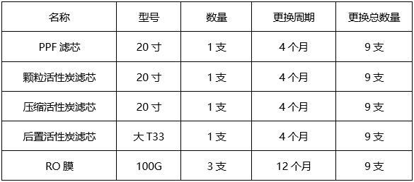 pG娱乐电子游戏饮水机设备维保服务价格调研