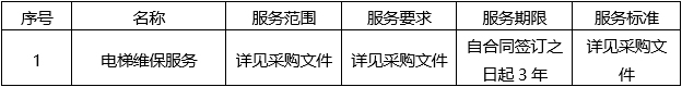 广西国建项目管理有限公司关于电梯维保服务（GXGJ2024-C0005-S）成交结果公告