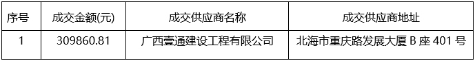 华夏城投项目管理有限公司关于pG娱乐电子游戏凤岭南医院800kVA配电安装工程（2号基建变）（项目编号：HXCTGX-CGZB-2024-006）成交结果公告