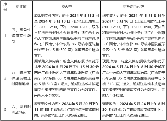 pG娱乐电子游戏放射工作人员职业健康体检服务项目更正公告