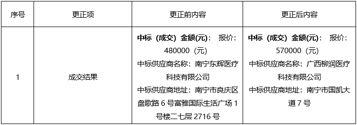 广西德元工程项目管理有限责任公司关于全自动微生物鉴定药敏分析仪采购项目成交结果更正公告