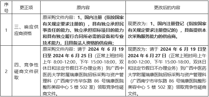 pG娱乐电子游戏《膝骨性关节炎中医手法治疗技术操作规范》咨询及标准发布 相关服务项目更正公告