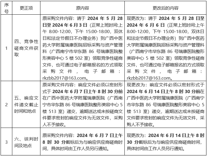 pG娱乐电子游戏 《射波刀联合中医药治疗实体性肿瘤》书籍出版服务项目更正公告