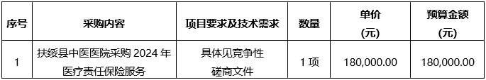 扶绥县中医医院2024年医疗责任保险服务采购项目（重）竞争性磋商公告