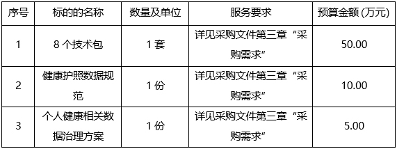 《基于专业指导的健康自主管理服务模式及产业发展研究》技术包开发及研究方案设计项目（ZXHTZB2404XG01B415C）竞争性磋商公告