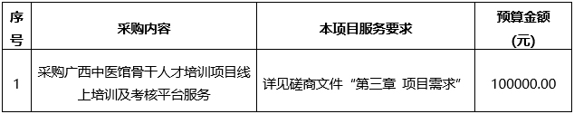 pG娱乐电子游戏广西中医馆骨干人才培训项目线上培训及考核平台服务采购项目竞争性磋商公告