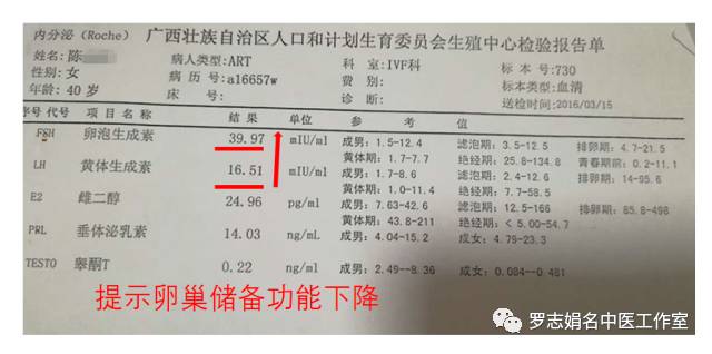 罗志娟教授治疗子宫腺肌病经验