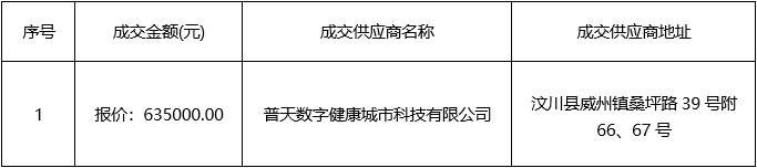 《基于专业指导的健康自主管理服务模式及产业发展研究》技术包开发及研究方案设计项目（ZXHTZB2404XG01B415C）的成交结果公告