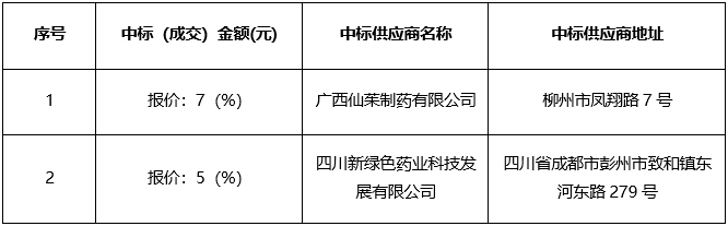 广西机电设备招标有限公司关于扶绥县中医医院中药配方颗粒供应服务（CZZC2024-G3-210187-JDZB）中标公告