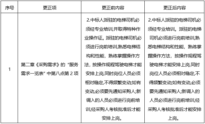 云之龙咨询集团有限公司关于扶绥县中医医院保安服务项目的更正公告一