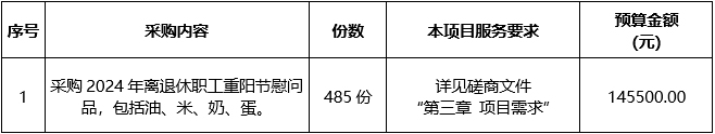 888vip优惠活动大厅平台主页2024年离退休职工重阳节慰问品采购项目竞争性磋商公告