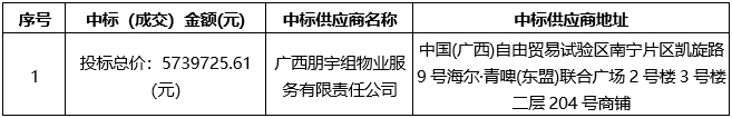 广西机电设备招标有限公司关于扶绥县中医医院保洁服务项目（CZZC2024-G3-210229-JDZB）中标公告