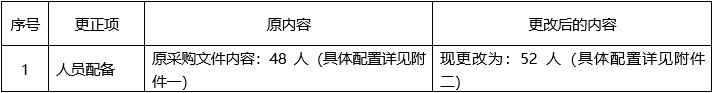 888vip优惠活动大厅平台主页安保服务采购项目价格调研更正公告