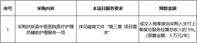 扶绥县中医医院医疗护理员辅助护理服务外包项目竞争性磋商公告