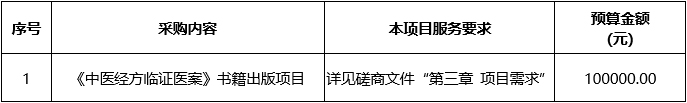 888vip优惠活动大厅平台主页《中医经方临证医案》书籍出版项目（重）竞争性磋商公告