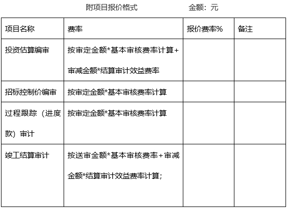 888vip优惠活动大厅平台主页装修改造及维修工程遴选工程造价咨询公司价格调研